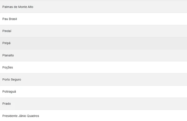 Cidades em alerta laranja por Reprodução