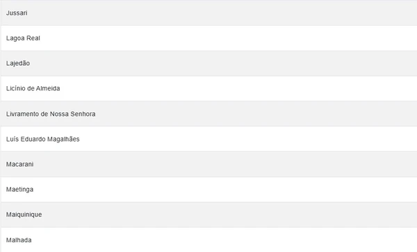 Cidades em alerta laranja por Reprodução