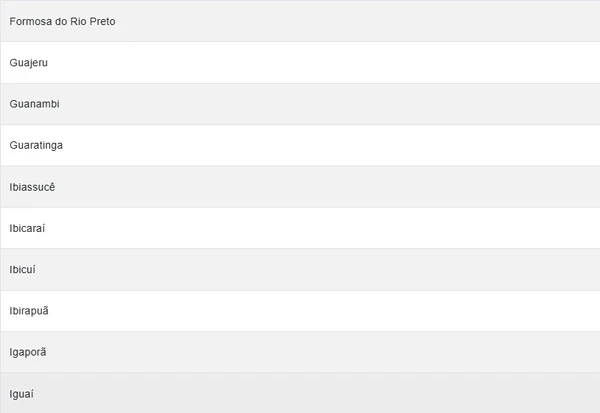 Cidades em alerta laranja por Reprodução