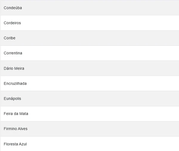 Cidades em alerta laranja por Reprodução