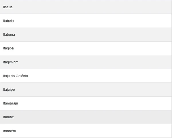 Cidades em alerta laranja por Reprodução