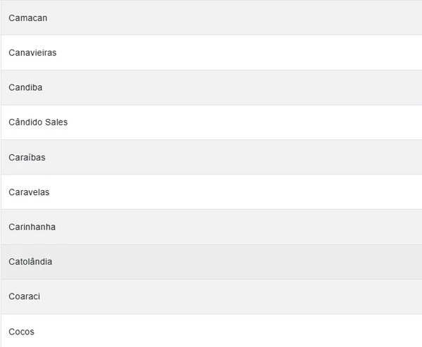 Cidades em alerta laranja por Reprodução