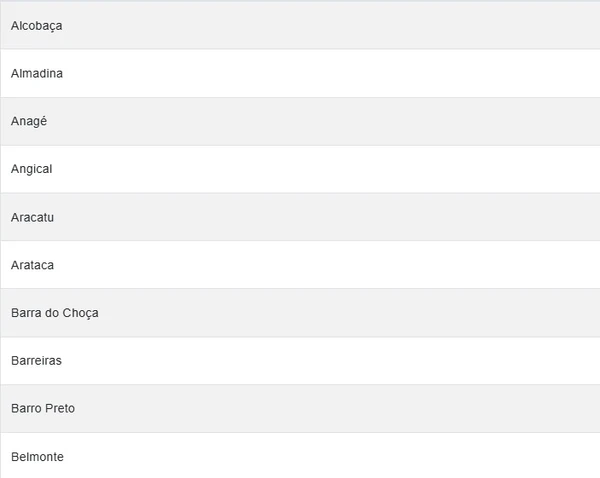 Cidades em alerta laranja por Reprodução