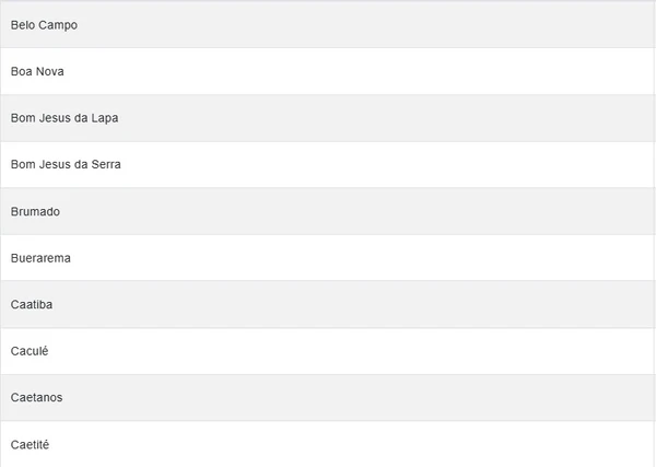 Cidades em alerta laranja por Reprodução