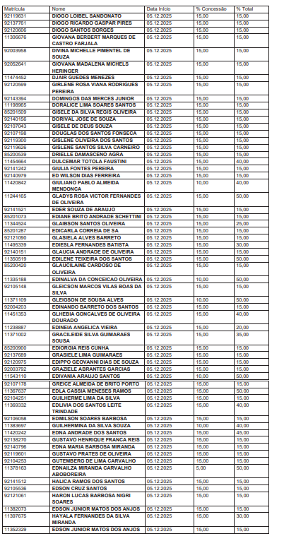 Lista de professores que vão receber a gratificação por Reprodução/DOE