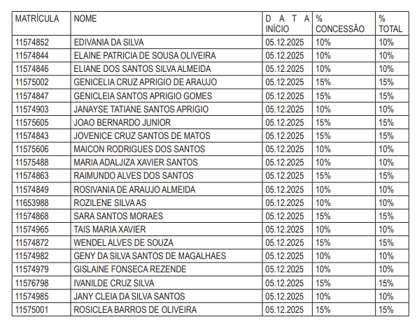 Lista de professores que vão receber a gratificação por Reprodução/DOE