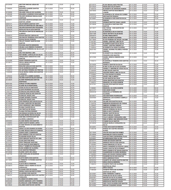 Lista de professores que vão receber a gratificação por Reprodução/DOE