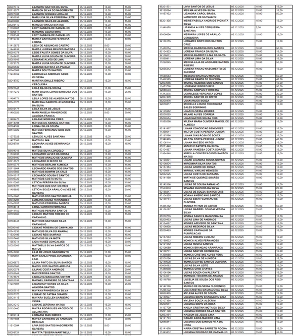 Lista de professores que vão receber a gratificação por Reprodução/DOE