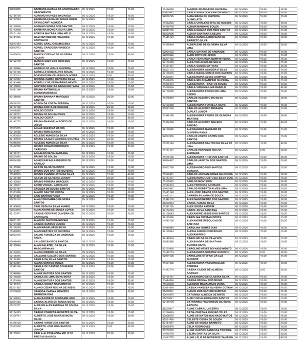 Lista de professores que vão receber a gratificação por Reprodução/DOE