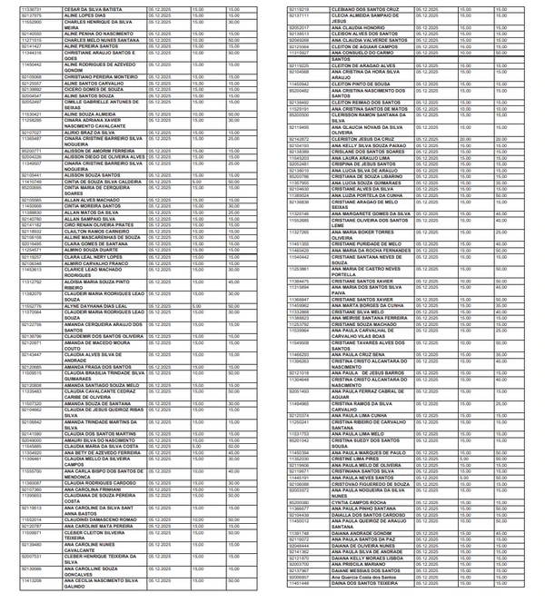 Lista de professores que vão receber a gratificação por Reprodução/DOE