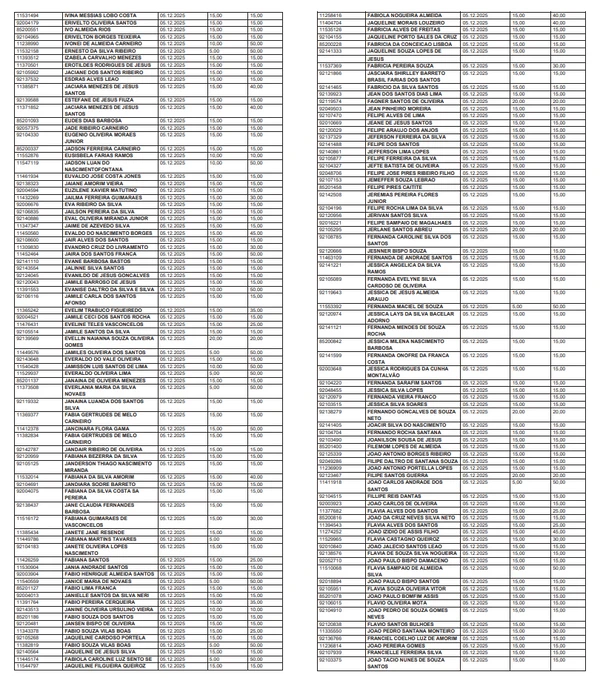 Lista de professores que vão receber a gratificação por Reprodução/DOE