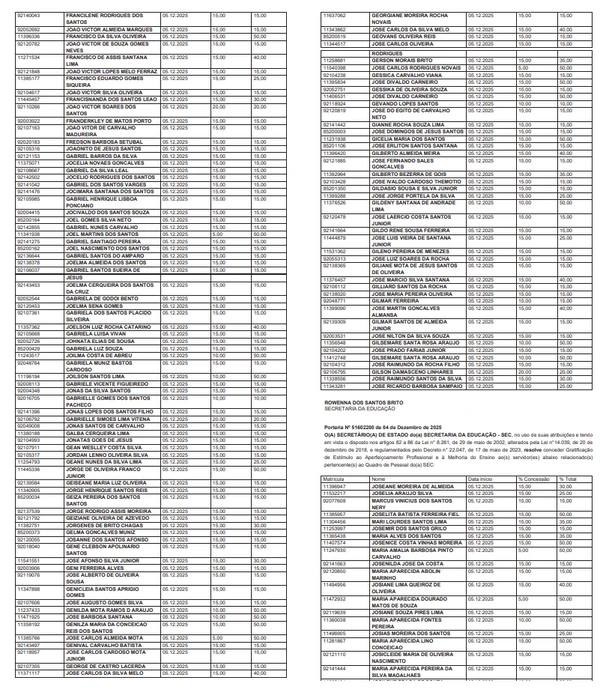 Lista de professores que vão receber a gratificação por Reprodução/DOE