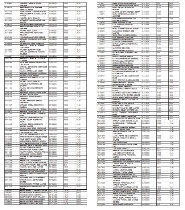 Lista de professores que vão receber a gratificação por Reprodução/DOE