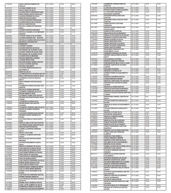 Lista de professores que vão receber a gratificação por Reprodução/DOE