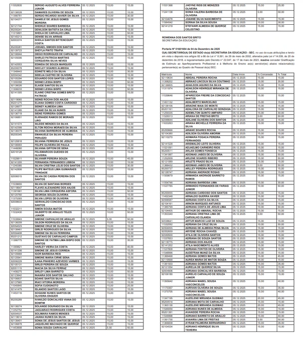 Lista de professores que vão receber a gratificação por Reprodução/DOE
