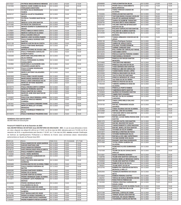 Lista de professores que vão receber a gratificação por Reprodução/DOE