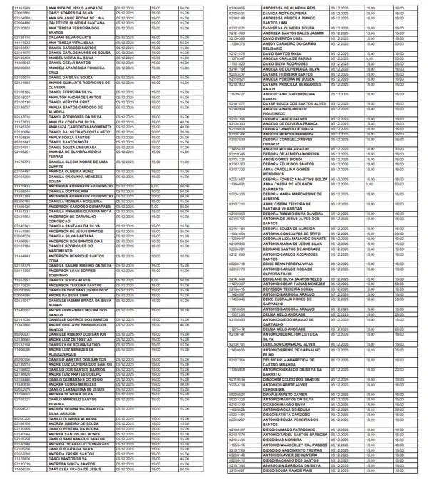 Lista de professores que vão receber a gratificação por Reprodução/DOE
