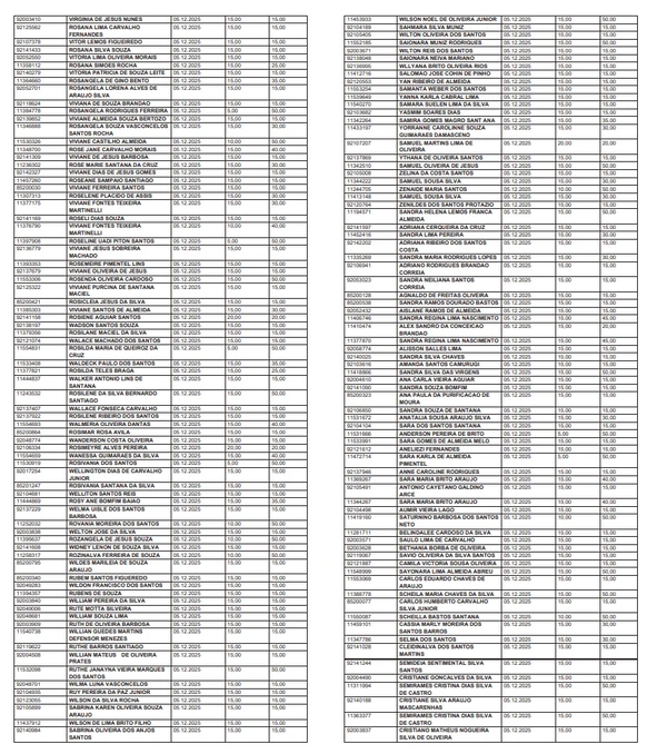 Lista de professores que vão receber a gratificação por Reprodução/DOE