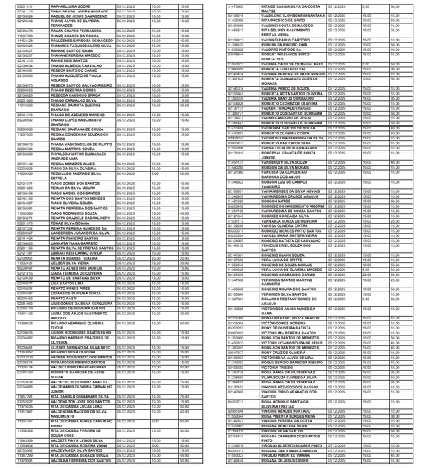 Lista de professores que vão receber a gratificação por Reprodução/DOE