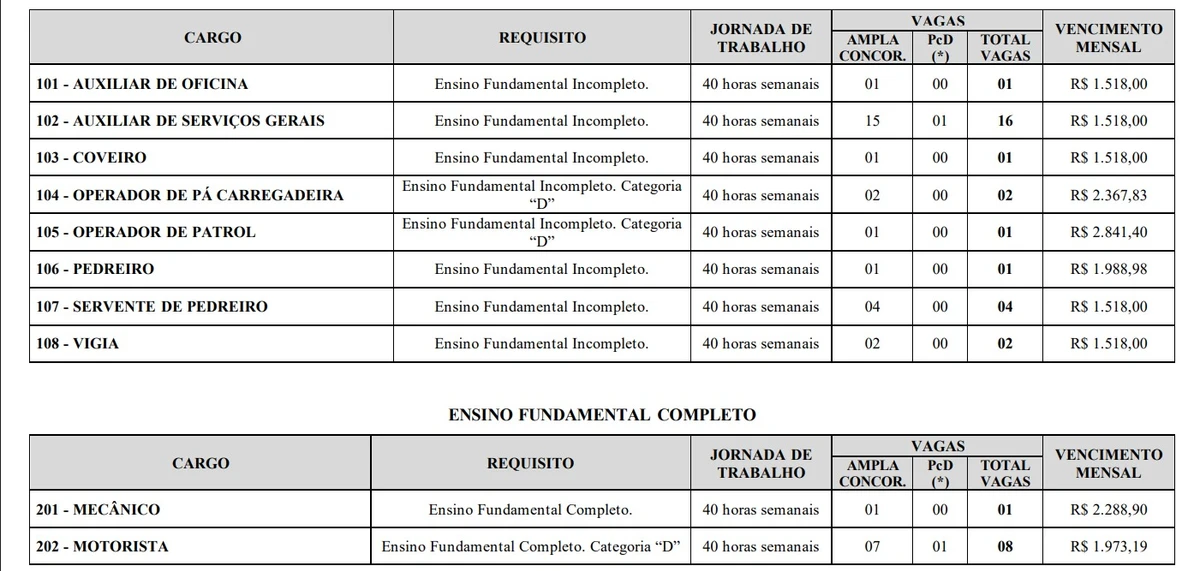 Vagas e salários foram divulgados por Reprodução