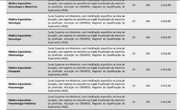 Veja detalhes das vagas do concurso  por Edital