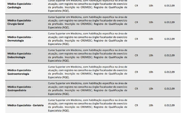 Veja detalhes das vagas do concurso  por Edital