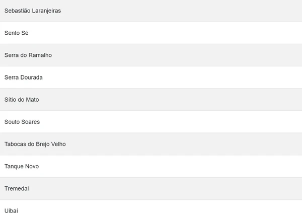 Confira a lista de cidades em alerta por Reprodução