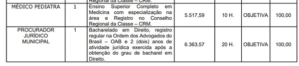 Veja detalhes das vagas e inscrição  por Edital 