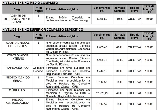Veja detalhes das vagas e inscrição  por Edital 