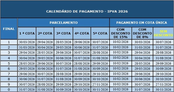Veja o calendário do IPVA 2026: quem antecipar pagamento terá desconto de 15%