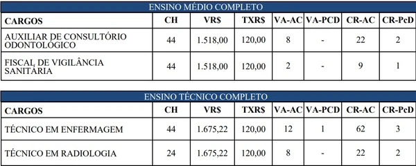 Vagas são para Bela Vista de Goiás por Reprodução
