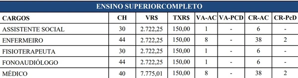 Vagas são para Bela Vista de Goiás por Reprodução