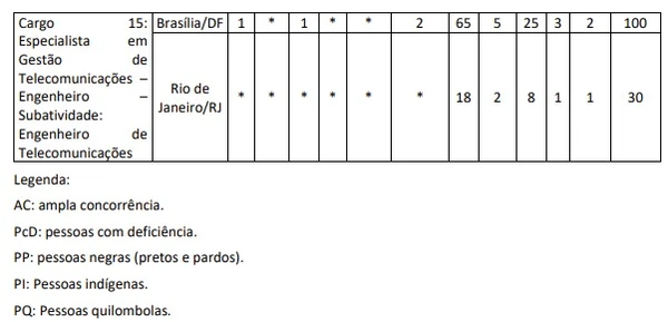 Veja vagas por Reprodução