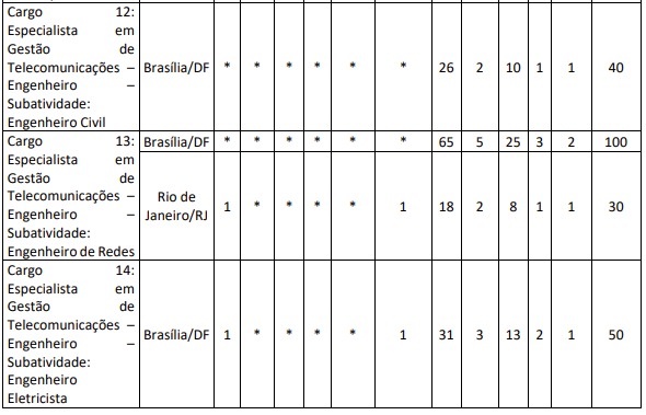 Veja vagas por Reprodução