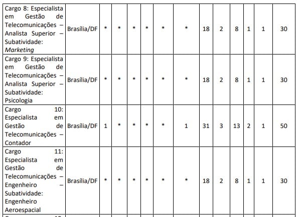 Veja vagas por Reprodução