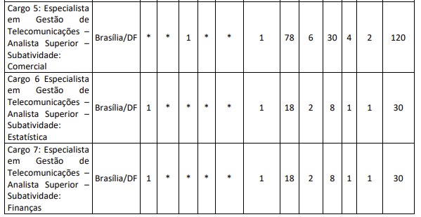 Veja vagas por Reprodução