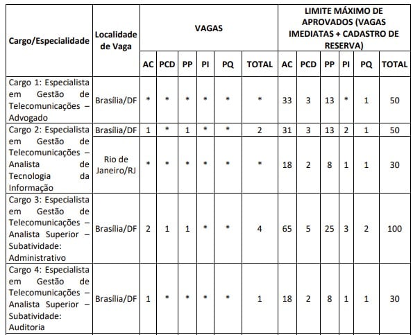 Veja vagas por Reprodução