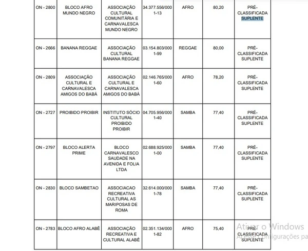 Blocos que estão na posição de suplência para receber verbas pelo Edital Ouro Negro por Reprodução