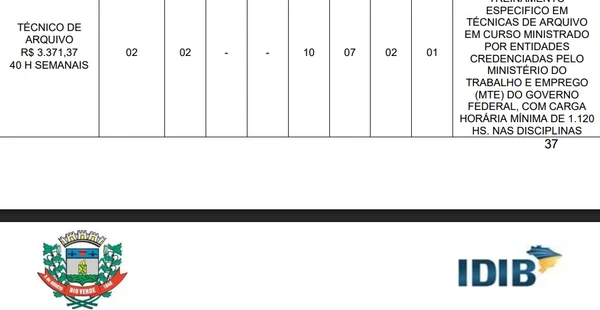 Vagas e salários  por Reprodução