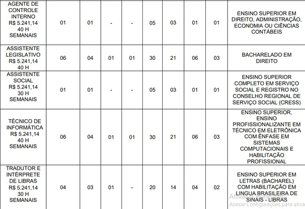 Vagas e salários  por Reprodução