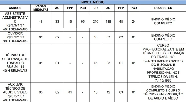 Vagas e salários  por Reprodução