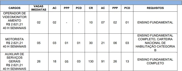 Vagas e salários  por Reprodução
