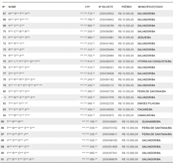 Veja os ganhadores por Reprodução