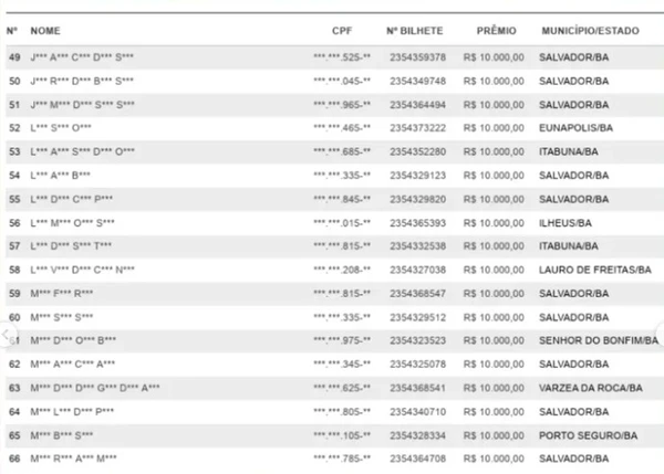 Veja os ganhadores por Reprodução