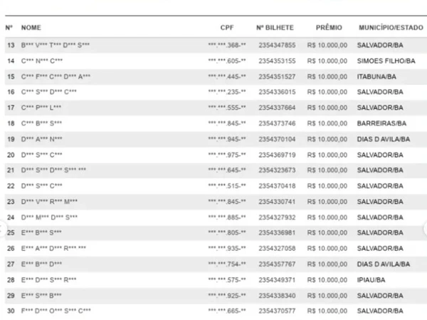 Veja os ganhadores por Reprodução