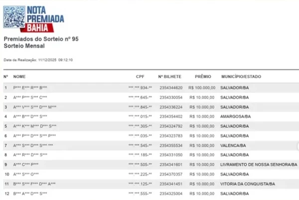 Veja os ganhadores por Reprodução
