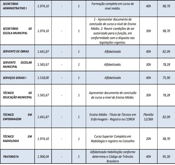 Veja salários e cargos ofertados pelo concurso da Prefeitura de Biquinhas  por Edital
