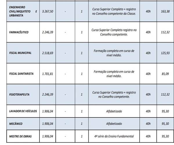 Veja salários e cargos ofertados pelo concurso da Prefeitura de Biquinhas  por Edital