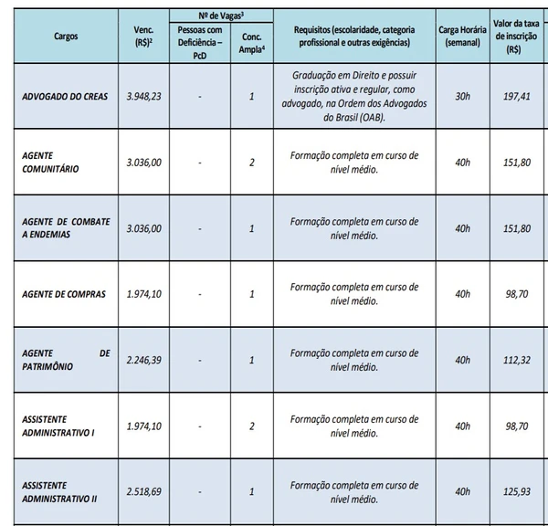 Veja salários e cargos ofertados pelo concurso da Prefeitura de Biquinhas  por Edital