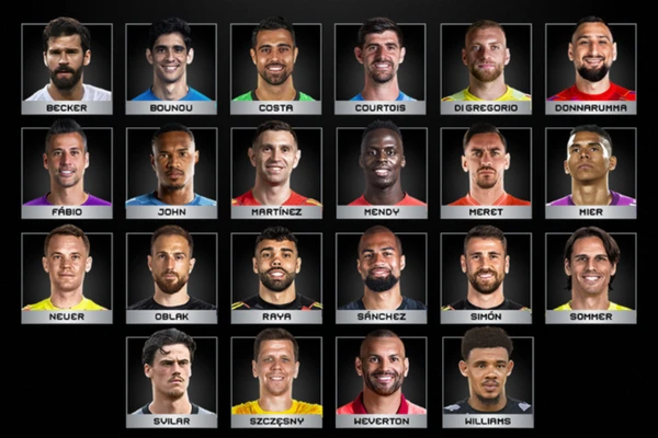 Goleiros indicados seleção ideal da temporada por Divulgação/Fifa